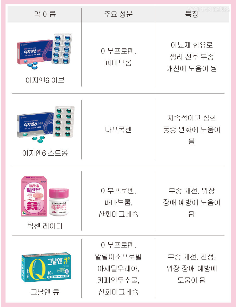 잘 팔리는 생리통 약 뭐가 다를까? < WELLNESS < 기사본문 - 우먼센스